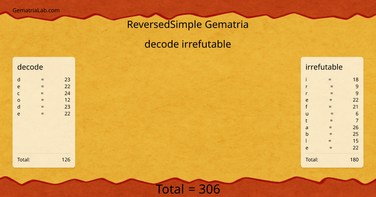 decode irrefutable in reversedSimple Gematria
